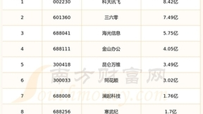 腾讯发布“腾讯元宝”ChatGPT免费用户已能使用GPT-4o新功能