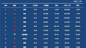 平均售价赶超奥迪宝马 赛力斯AITO问界高端豪华品质获市场认可