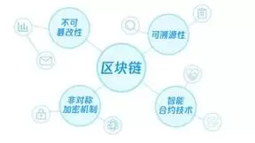 微美全息构筑区块链新基石，引领全同态加密技术与机器学习深度融合