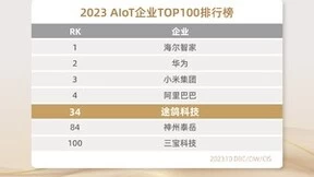 持续攀升！途鸽科技荣获“2023中国AIoT百强企业”TOP34