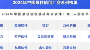 万兴科技信创产品再获认可 再次入围“中国最佳信创基础办公软件厂商”