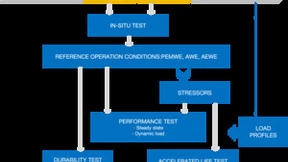氢能测试之电解水材料级测试方法探索