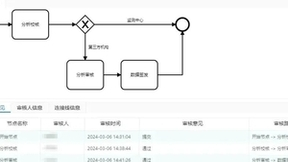 信息可溯、安全可控 | SW-LIMS 采测分离监测模式解析