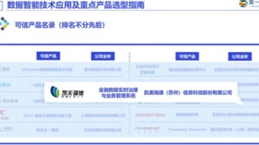 凯美瑞德解决方案入选数据智能技术应用“可信产品名录”