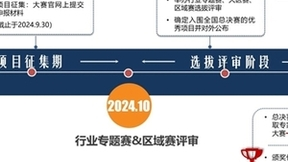 智联赋能 创新无限——第二届IPv6技术应用创新大赛即将启动