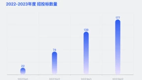 低代码赋能企业数字化转型：数百家软件公司的成功实践