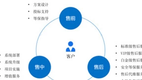Coremail私有云邮箱：筑牢企业数据安全防线