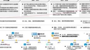 凌雄研究院发布《中国DaaS行业核心区域市场发展机遇研究报告》 推动行业实现更高质量发展