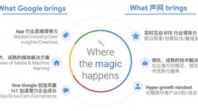 声网出海观察：中东社交出海如何实现投放效益最大化？