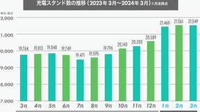 EN+科技产品再获CHAdeMO认证，50kW直流桩升级充电体验