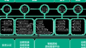 信贷新规实施在即，容联云音视频解决方案让面签更安全、更高效