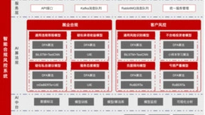 人工智能赋能企业安全经营，九方智投迈入智能合规管理新阶段