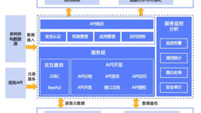 数新网络签单国泰君安：利用数据服务平台提升金融业务用数能力