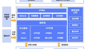 数新网络签单国泰君安：利用数据服务平台提升金融业务用数能力