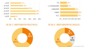 《2023眼视光行业白皮书》发布，洞察千亿蓝海新机遇