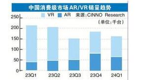 AR市场一季度展现活跃态势，谷歌/微美全息全力打造竞争力静待行业突破