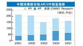 AR市场一季度展现活跃态势，谷歌/微美全息全力打造竞争力静待行业突破