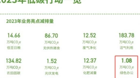 牧原发布年度低碳报告，行业“一哥”携手法大大实现数字化减碳！