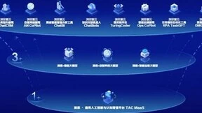 Gartner发布通信人工智能全球魔力象限，亚信科技荣登“领导者”象限