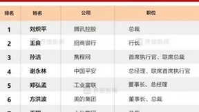 “2024中国上市公司年度职业经理人”名单公布 工业富联郑弘孟再次入选
