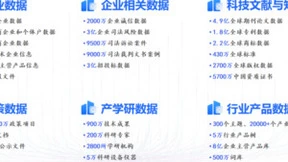 6.9亿全球企业数据，在“企知道”免费查