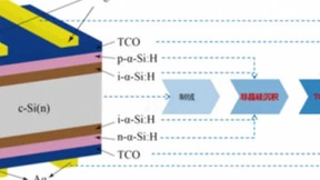 明冠新材转光膜助力异质结电池突破技术瓶颈