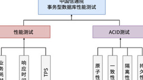 闯关成功！天翼云TeleDB数据库完成中国信通院可信数据库测试