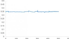 清能股份全新AEM电解槽，实测效率高达95%！