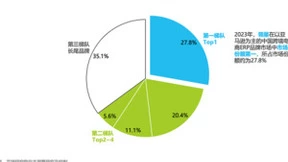 中国跨境电商软件服务行业报告出炉，领星ERP位居跨境电商ERP市场榜首