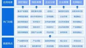 创新赋能，上海生腾园区金融数字化服务助力园区特色产业布局