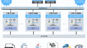 Greenplum 重回闭源？国产开源数仓 CloudberryDB 助力企业平滑迁移