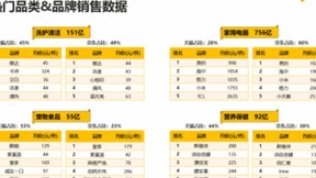 星图数据发布2024年618全网销售战报：618大促期间交易总额达7428亿元