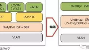 中国移动在互联网国际标准组织IETF主导成立SRv6 OPS工作组并担任主席