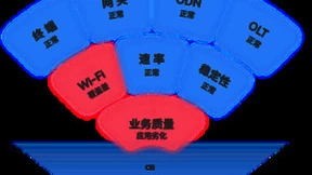 CCSA TC6 CEI指标体系正式发布，开启家宽体验量化经营新时代