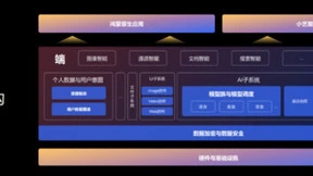 HDC2024｜小艺能力大提升，升级为系统级智能体！