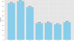 可对比分析多个网页内容，腾讯元宝AI解析能力升级