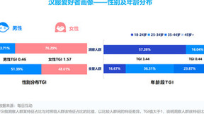 每日互动大数据：国潮渐成消费新热点，“新中式”创造出游增长空间