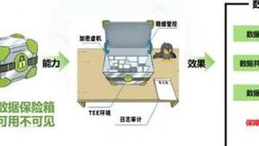 数据安全实力领先｜绿盟科技列为数据安全隐私合规领域代表厂商