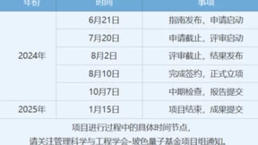 100万！2024年管理科学与工程学会—玻色量子基金开启项目申报