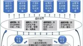 NVIDIA Omniverse引领工业元宇宙新浪潮,微美全息技术生态蓄势待发促行业飞跃