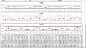 MSA助力实验室测量更稳定、更准确