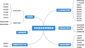 在线开发、实时交互 | 三维天地低代码开发平台助力提高项目交付速度