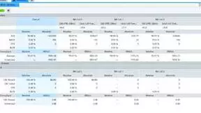 2024 MWC上海，罗德与施瓦茨联合联发科技共同演示Sub-6GHz下行三载波聚合测试