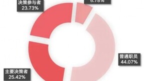 点击获取2024SIAL西雅国际食品展上海展后报告