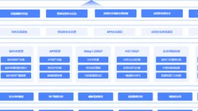 边界无限陈佩文：有了WAF、HIDS 为什么还需要一款独立的RASP