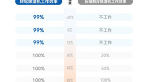 捷丰制药行业除湿解决方案：保障药品安全与品质