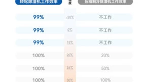 捷丰制药行业除湿解决方案：保障药品安全与品质