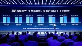 拥抱星火4.0，座舱智能再升级