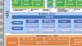 腾讯云TBDS+WeData企业级数据中台荣获IDC工业领域最佳实践案例