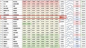 苹果探索与Meta的AI合作 万兴科技旗下墨刀周环比访问量暴增200%